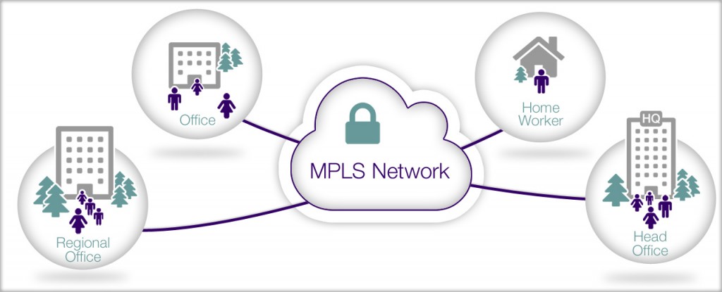 Ethernet / MPLS - Logosnet Services Ltd | Cyprus VPS, Server Dedicated ...